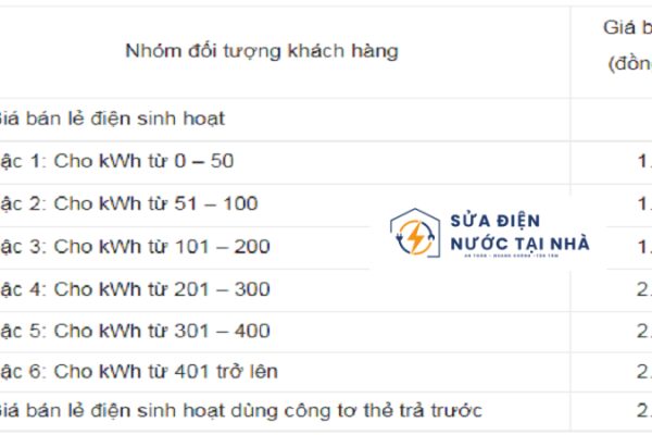 Cách tính tiền điện: Hướng dẫn chi tiết cho người dùng