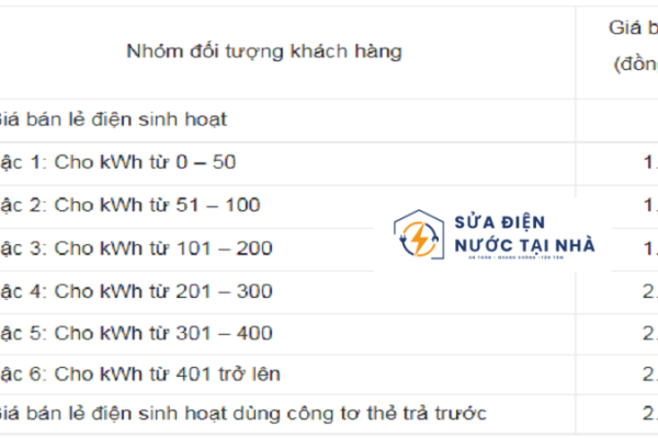 Cách tính tiền điện: Hướng dẫn chi tiết cho người dùng