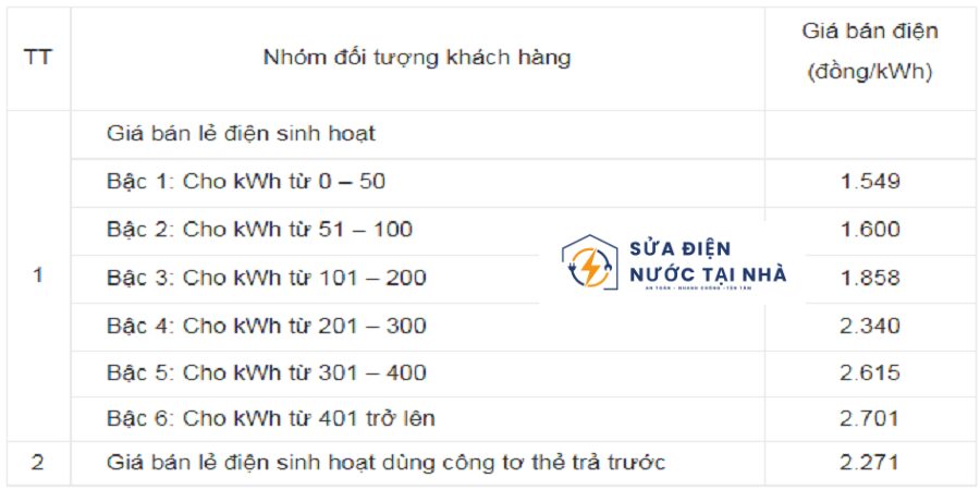 Cách tính tiền điện: Hướng dẫn chi tiết cho người dùng