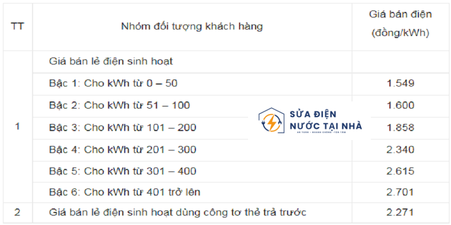 Cách tính tiền điện: Hướng dẫn chi tiết cho người dùng