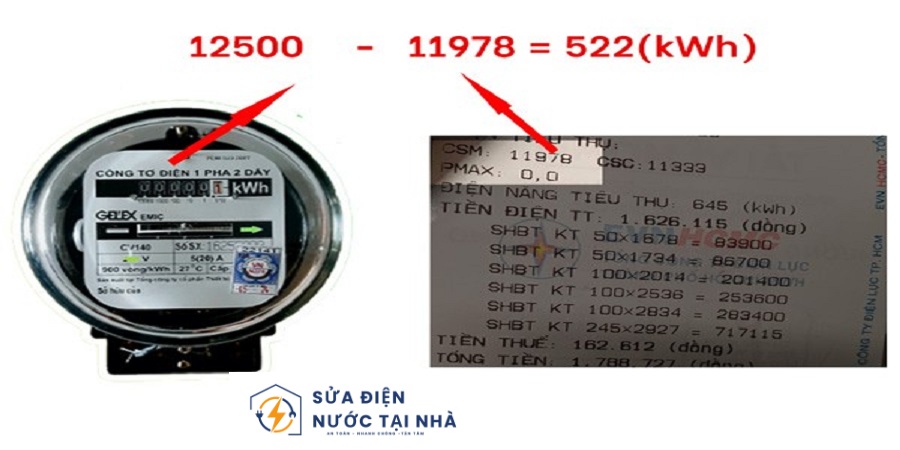 Giới thiệu về cách tính tiền điện