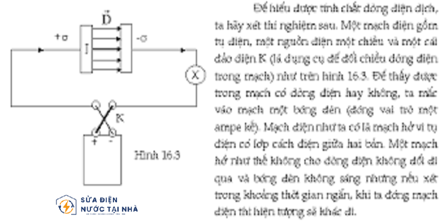 Khái niệm dòng điện dịch là gì?